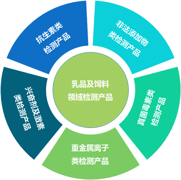 微測生物乳品檢測產(chǎn)品 微測生物乳品檢測產(chǎn)品