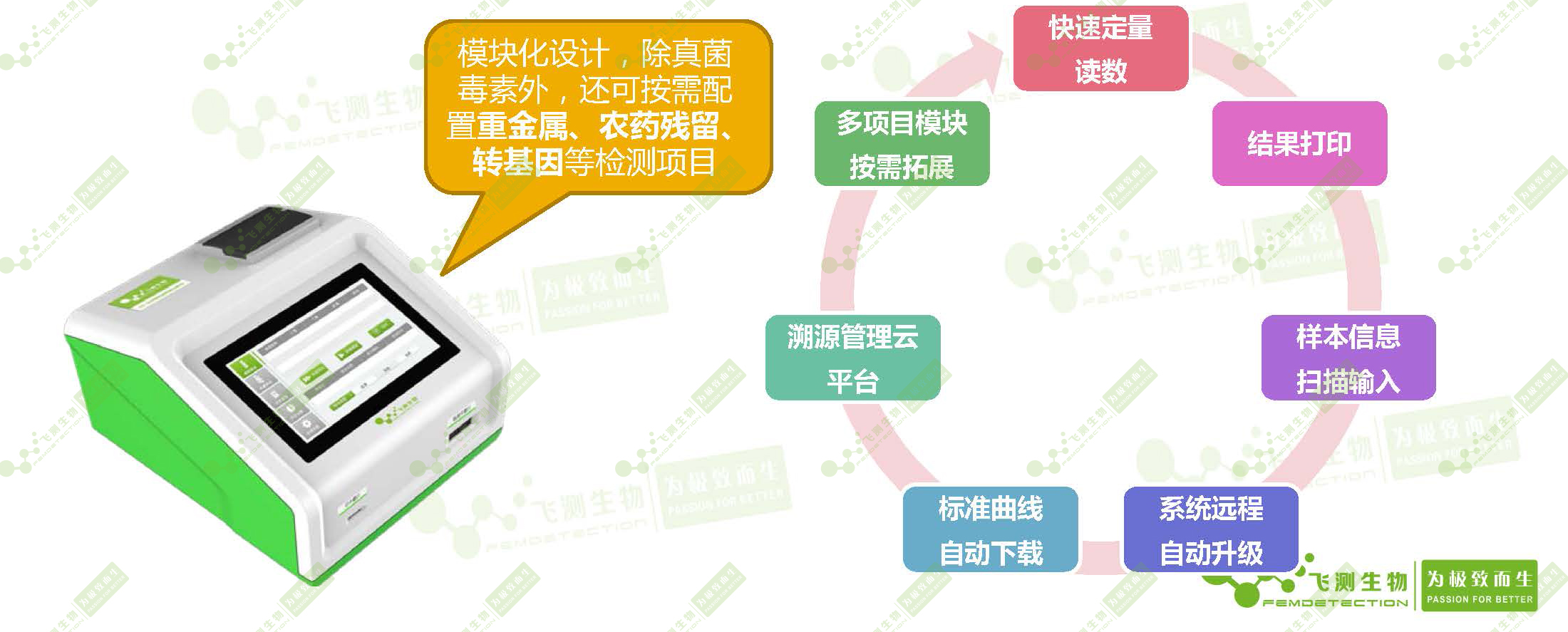 FD-600型真菌毒素/重金屬快速檢測儀(升級版)  FD-600型真菌毒素/重金屬快速檢測儀(升級版)