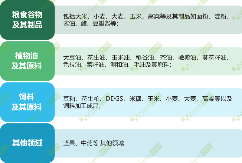 FD-100型真菌毒素快速檢測儀應(yīng)用領(lǐng)域 FD-100型真菌毒素快速檢測儀應(yīng)用領(lǐng)域