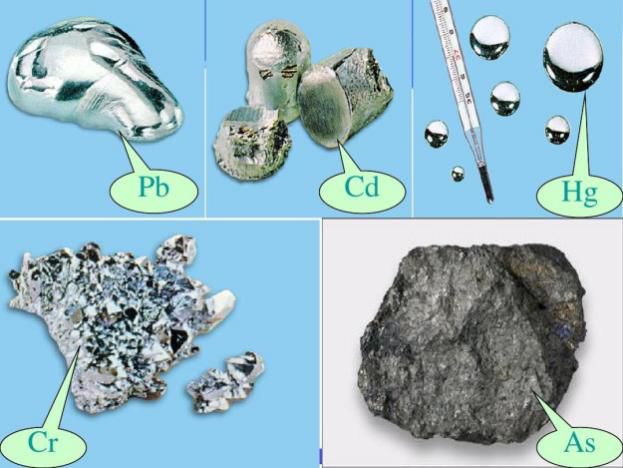 重金屬種類 重金屬種類