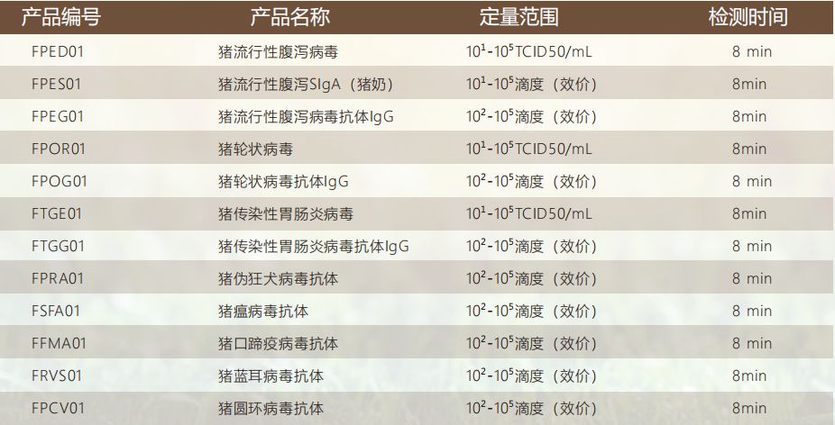 檢測(cè)卡 檢測(cè)卡