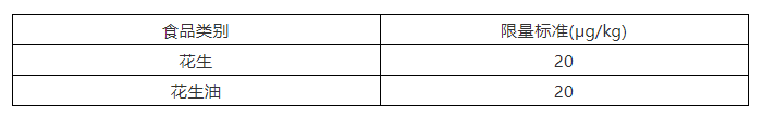 花生和花生油中黃曲霉毒素B1殘留國家限量標準 花生和花生油中黃曲霉毒素B1殘留國家限量標準