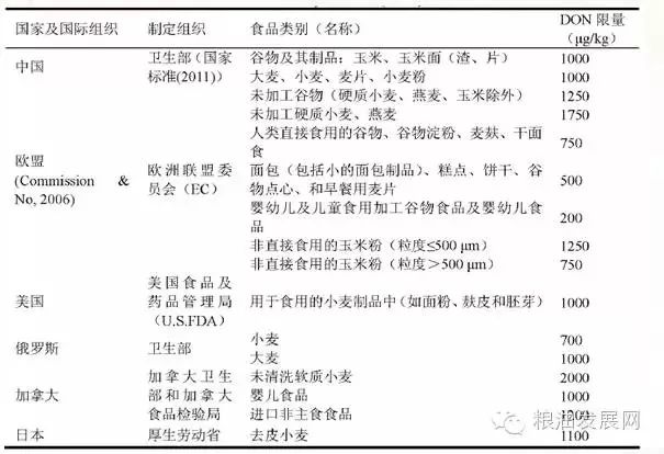 嘔吐毒素的限量標準 嘔吐毒素的限量標準