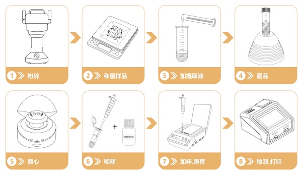 重金屬檢測流程 重金屬檢測流程