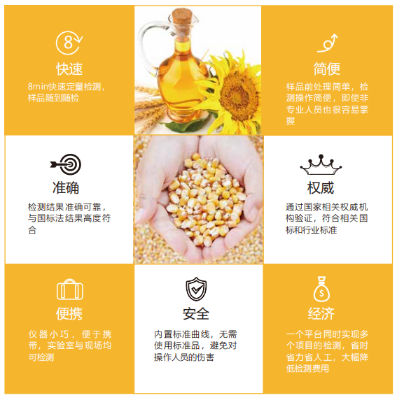 真菌毒素重金屬二合一檢測儀特點(diǎn) 真菌毒素重金屬二合一檢測儀特點(diǎn)