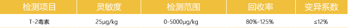T-2毒素快速檢測卡參數(shù) T-2毒素快速檢測卡參數(shù)