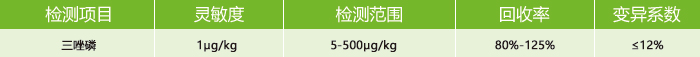 三唑磷熒光定量快速檢測(cè)卡 三唑磷熒光定量快速檢測(cè)卡