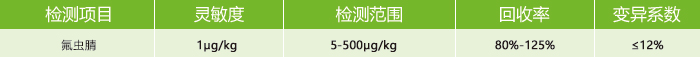氟蟲腈熒光定量快速檢測卡參數(shù) 氟蟲腈熒光定量快速檢測卡參數(shù)