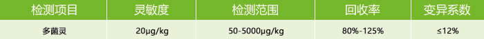 多菌靈熒光定量快速檢測(cè)卡參數(shù) 多菌靈熒光定量快速檢測(cè)卡參數(shù)