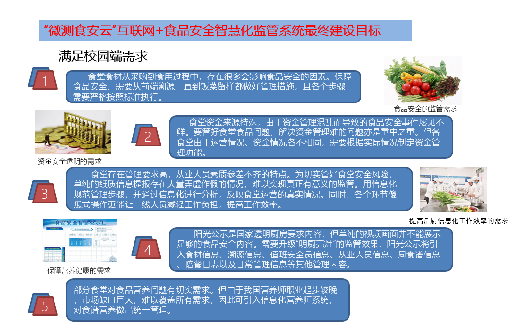 校園食品安全監(jiān)管系統(tǒng) 校園食品安全監(jiān)管系統(tǒng)