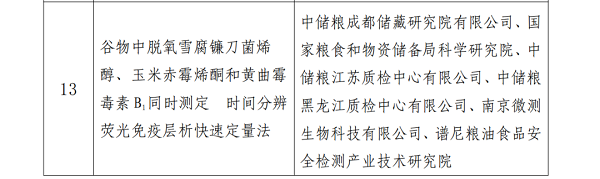 真菌毒素多合一定量檢測(cè)法 真菌毒素多合一定量檢測(cè)法