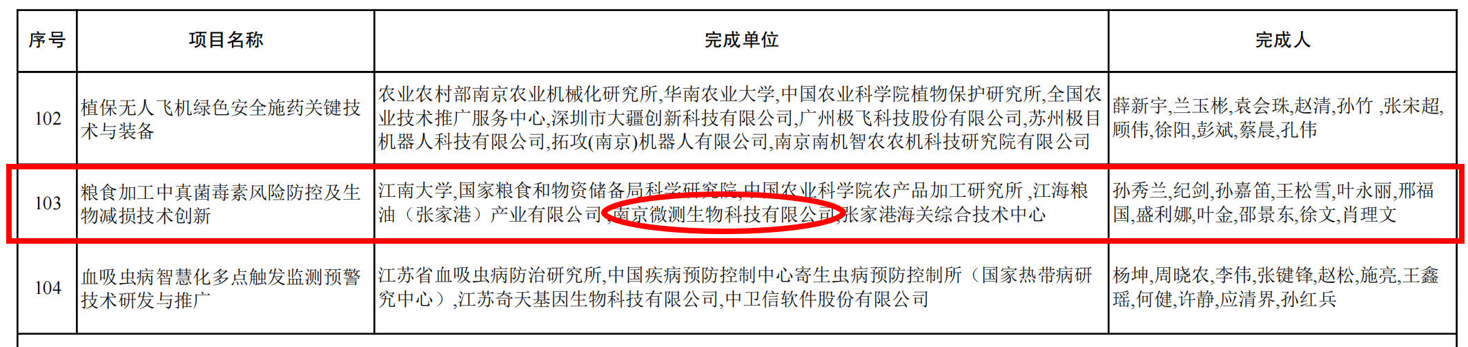 江蘇省科學技術獎二等獎 江蘇省科學技術獎二等獎