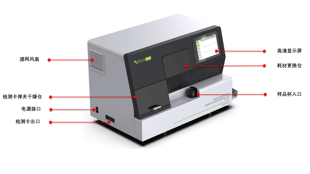 MD-6000真菌毒素全自動(dòng)樣品前處理和檢測(cè)一體機(jī)示意圖 MD-6000真菌毒素全自動(dòng)樣品前處理和檢測(cè)一體機(jī)示意圖