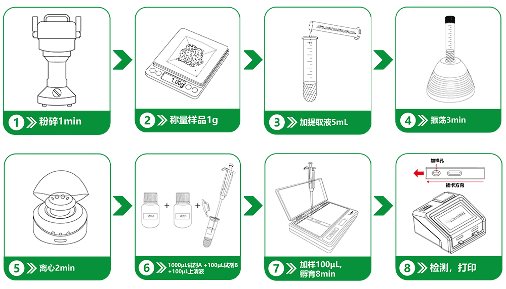 重金屬快速檢測卡操作流程 重金屬快速檢測卡操作流程